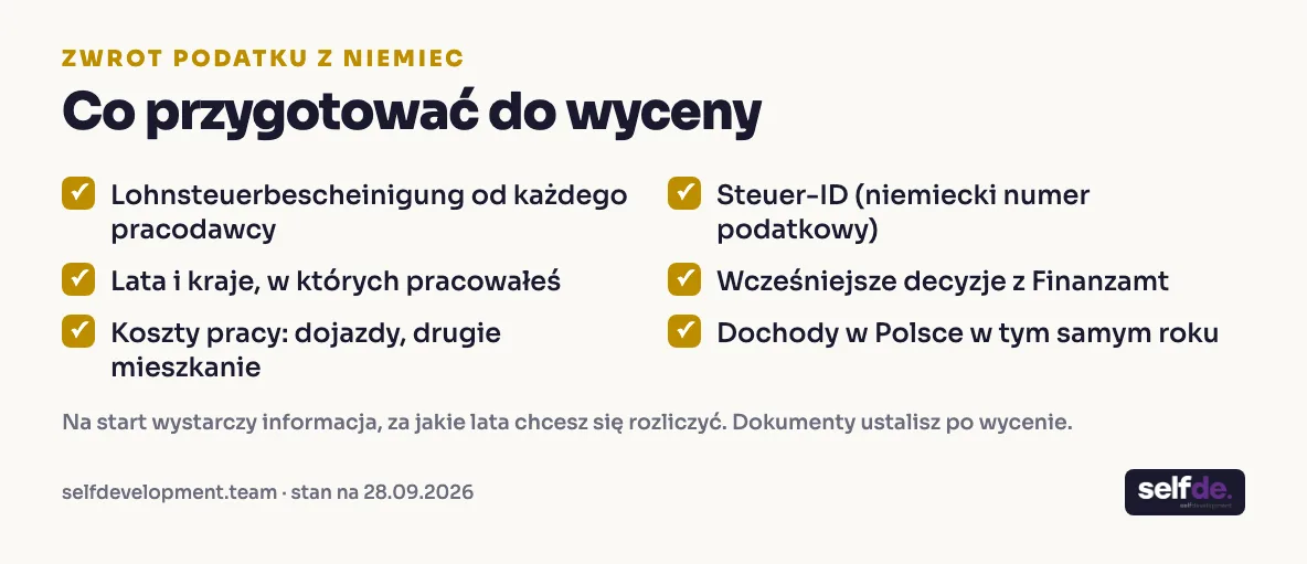 Lista dokumentów do wyceny zwrotu podatku z Niemiec: Lohnsteuerbescheinigung, Steuer-ID, lata pracy, decyzje Finanzamt, koszty pracy, dochody w Polsce